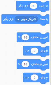 بلوکهای چرخش