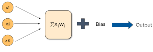 تابع فعالسازی