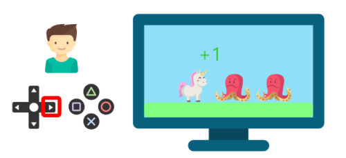 یادگیری تقویتی