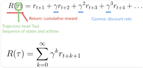 پاداش تجمعی با تقلیل
