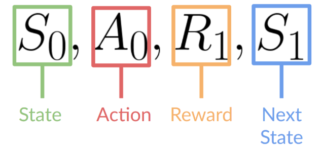 حالت، عمل، پاداش و حالت بعدی