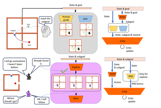 یادگیری تقویتی سلسله مراتبی