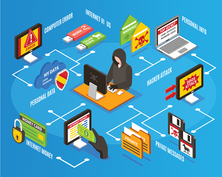 حملات اصلی به اینترنت اشیا