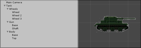 ایجاد والد و فرزند در یونیتی