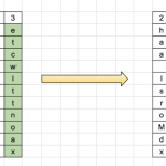 رمـزنگاری جابجایی